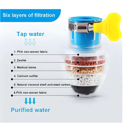 Summer Sales💦Faucet Tap Water Filter